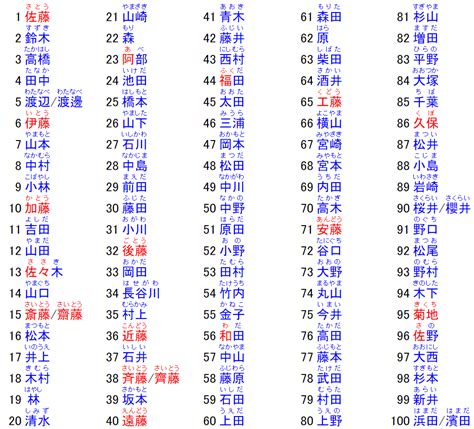 日本 男性 名字|【日文名字翻譯】找日文名字必看，2022百大熱門男。